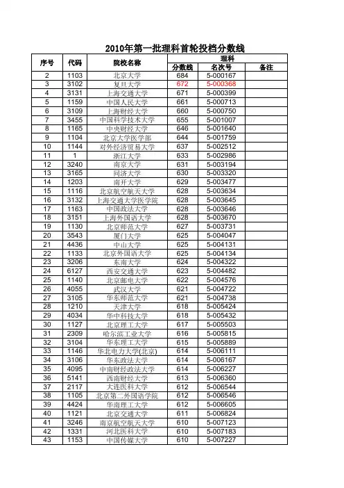 2010年浙江省高考第一批次首轮平行志愿投档分数线(文、理)排名