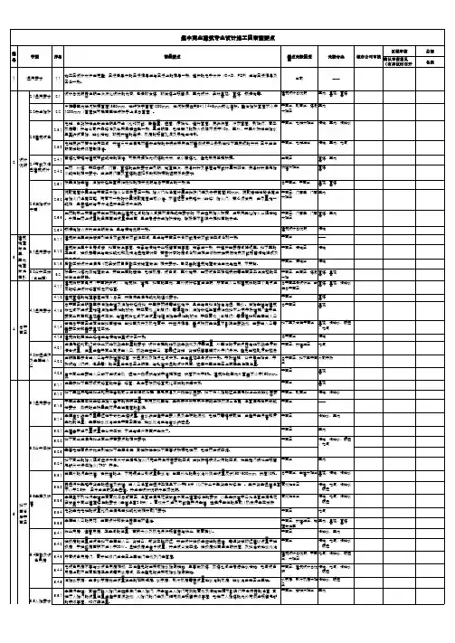 【设计管理】集中商业建筑专业设计施工图审图要点