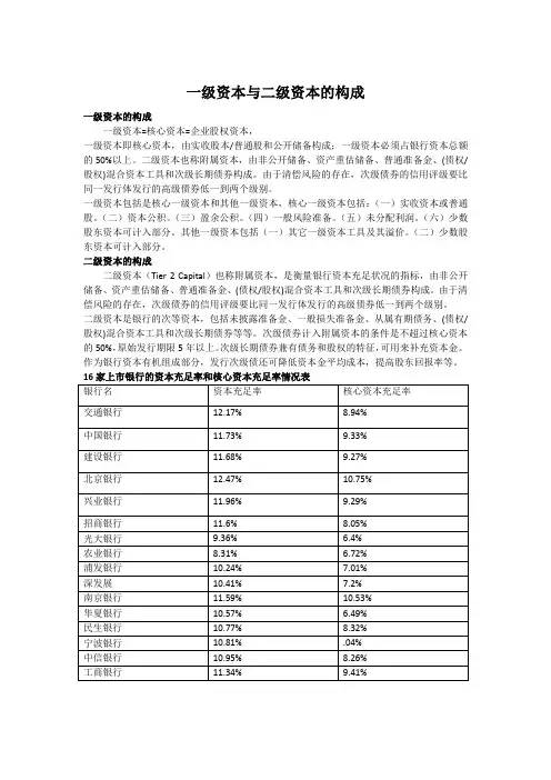 一级资本和二级资本构成