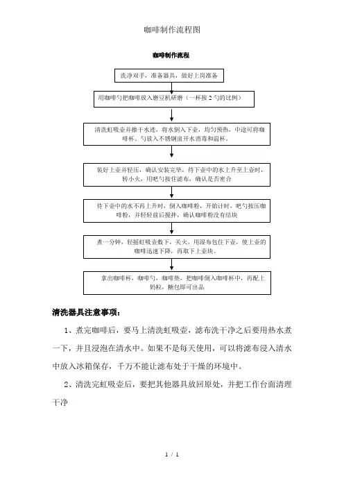 咖啡制作流程图