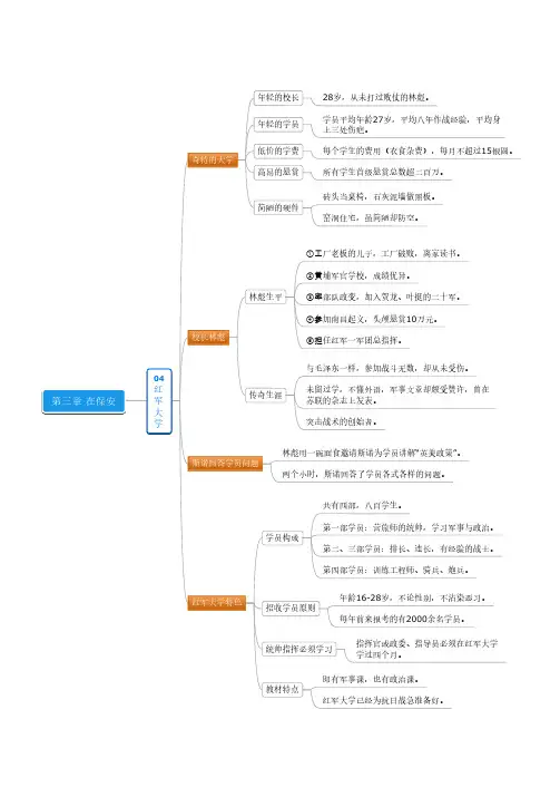 《红星照耀中国》思维导图3-04红军大学