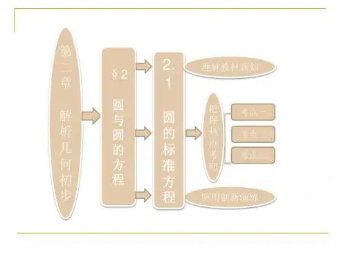 2.2.1 圆的标准方程 课件(北师大必修2)