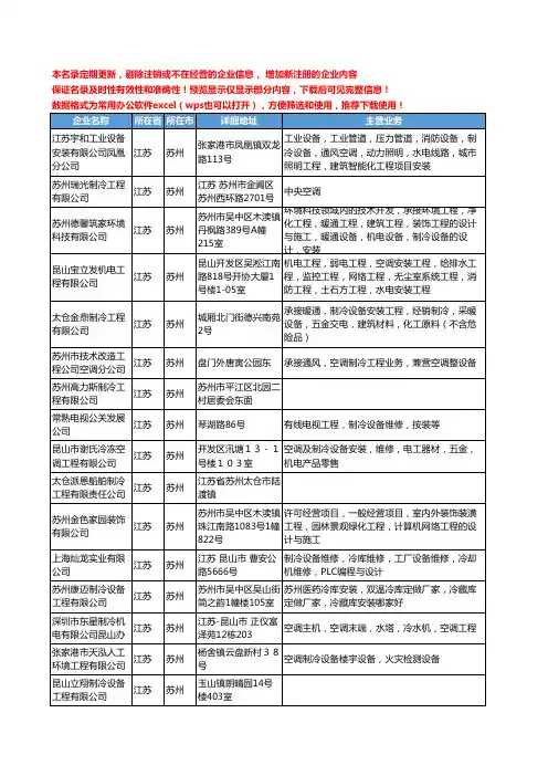 新版江苏省苏州制冷工程工商企业公司商家名录名单联系方式大全171家