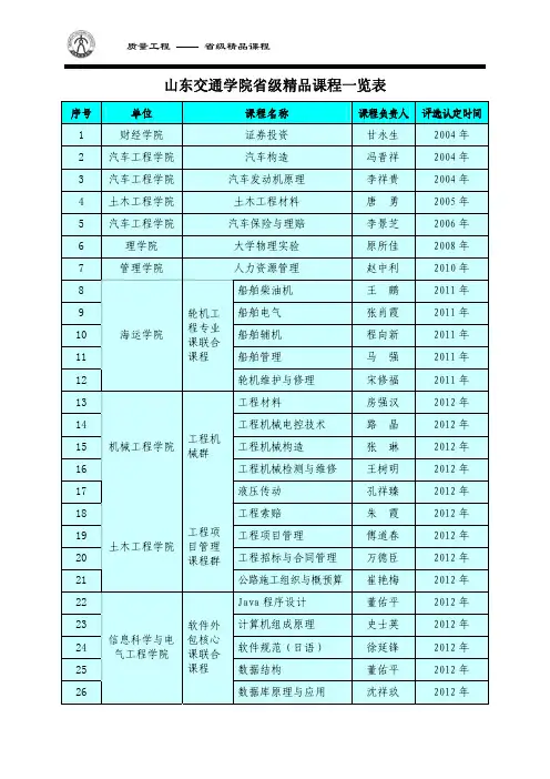 山东交通学院省级精品课程一览表 - 山东交通学院教务处