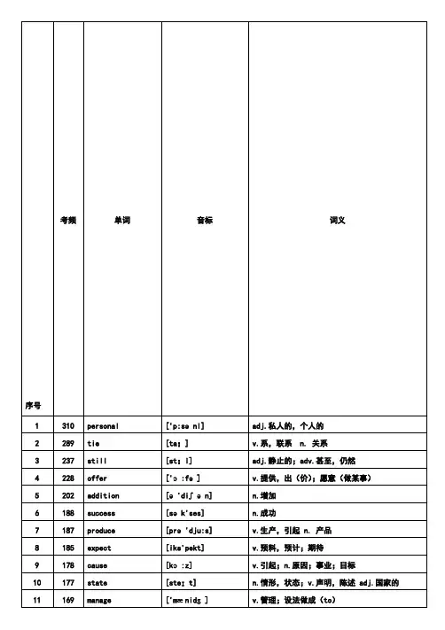 WORD-版本核心高考高频688词汇(高考高频词汇)