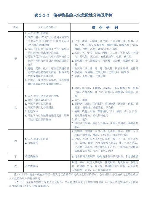 储存物品的火灾危险性分类