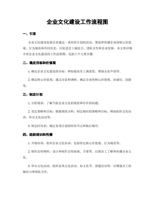 企业文化建设工作流程图