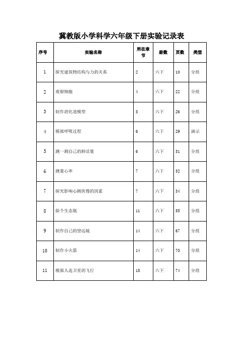 冀教版小学科学六年级下册实验记录表