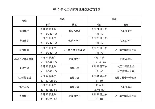2015年化工学院专业课复试安排表