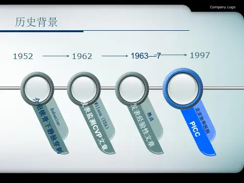 CVP监测与临床护理PPT课件