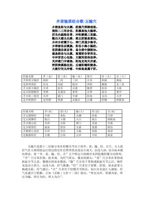 每日背记 针灸歌诀完整版