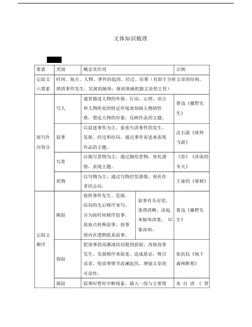 【中考试题研究】重庆市2020年中考语文第三部分现代文阅读专题一记叙文阅读文体知识梳理.docx