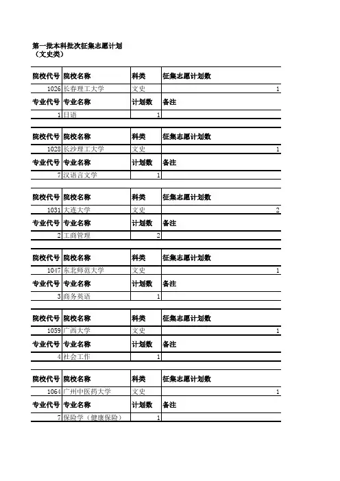 2014年安徽省高考投档线本科