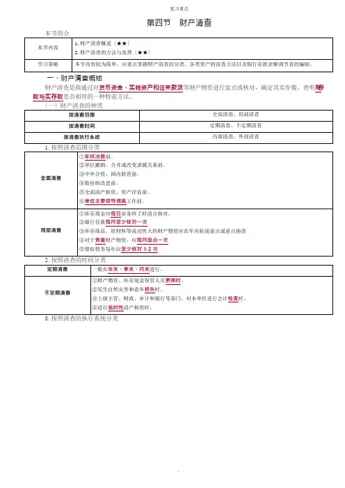 财产清查教案