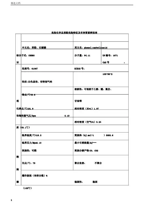 危险化学品苯酚危险特性及有害因素识别标准表格