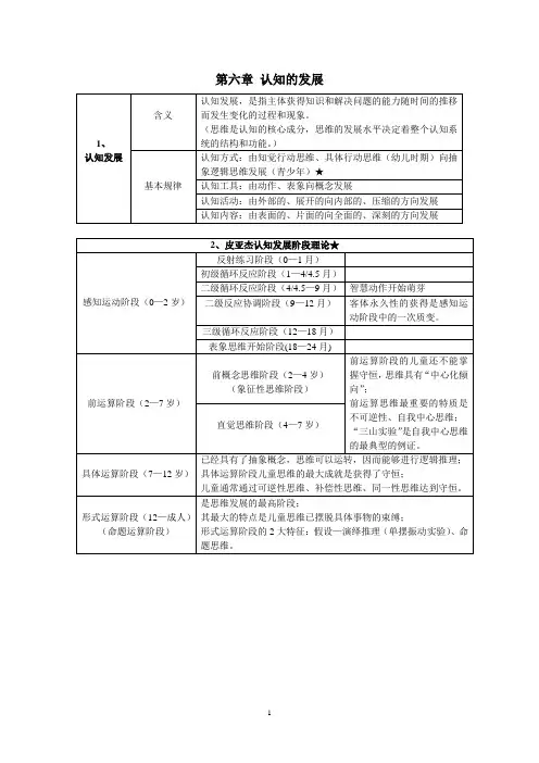 发展心理学之认知的发展