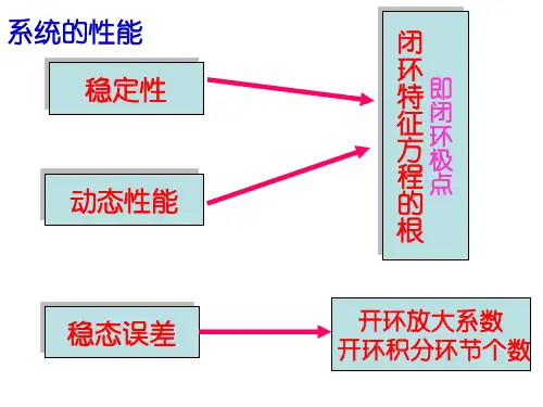 第四章根轨迹分析法1244页PPT