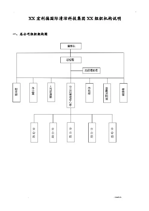 公司组织架构