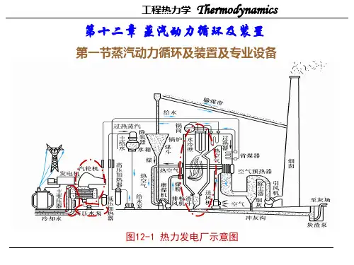 工程热力学(蒸汽动力装置及循环)