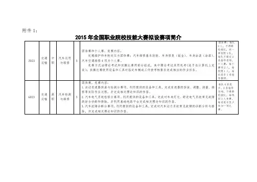2015全国技能大赛中高职汽车类项目