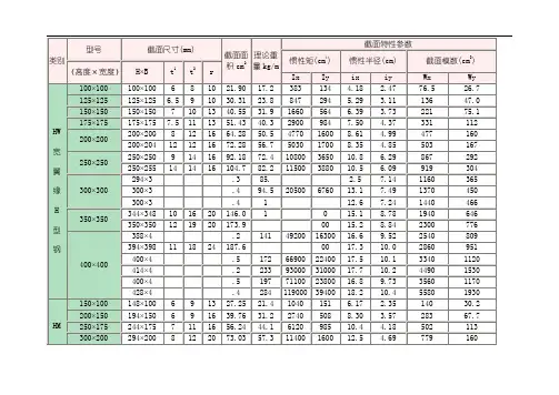 H型钢理论重量表24824