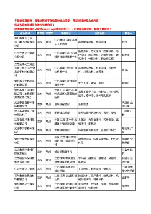 2020新版江苏省常州特种涂料工商企业公司名录名单黄页大全36家