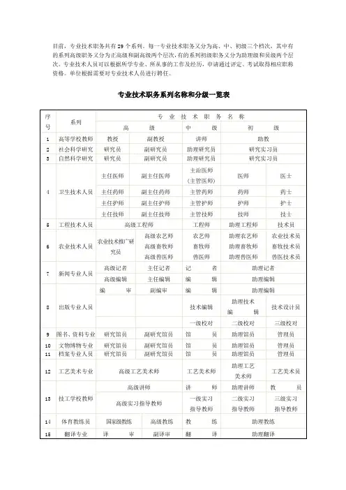 专业技术职务共有29个系列每一专业技术职务又分为高