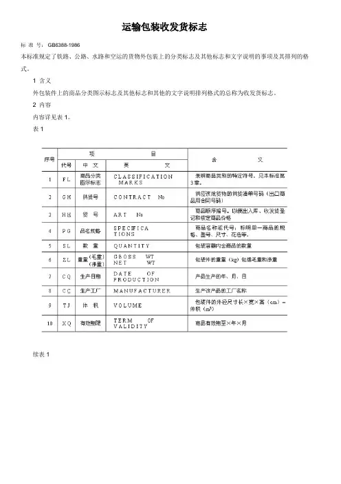 28运输包装收发货标志
