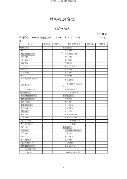 (完整word版)财务报表格式