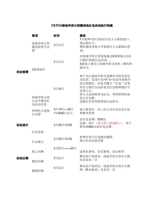 3月绿地学府红包方案