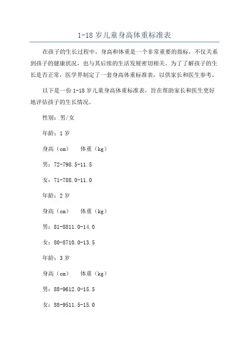 1-18岁儿童身高体重标准表