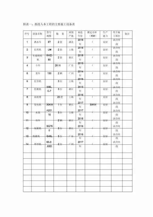 拟投入本工程的主要施工设备表