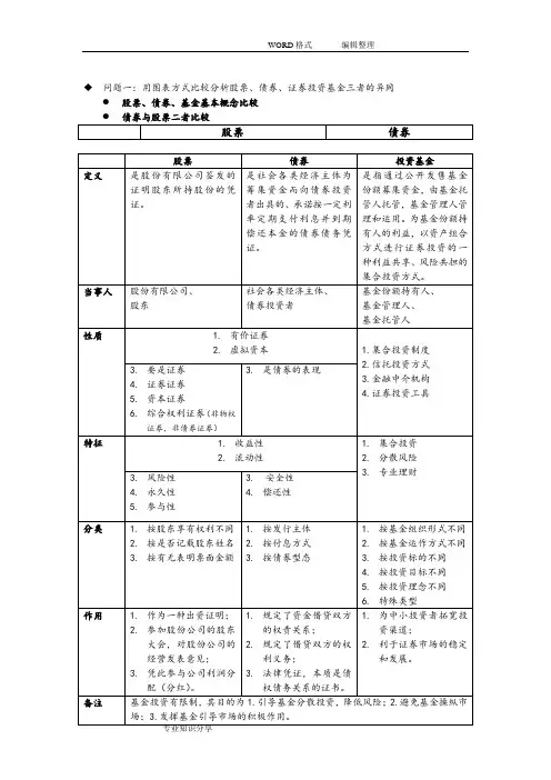 用图表方式比较分析股票、债券、证券投资基金三者的异同