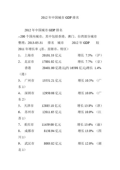 2012年中国城市GDP排名