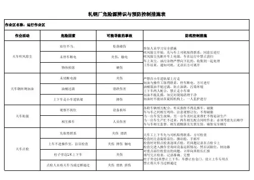 运行 轧钢厂危险源辨识与预防控制措施表