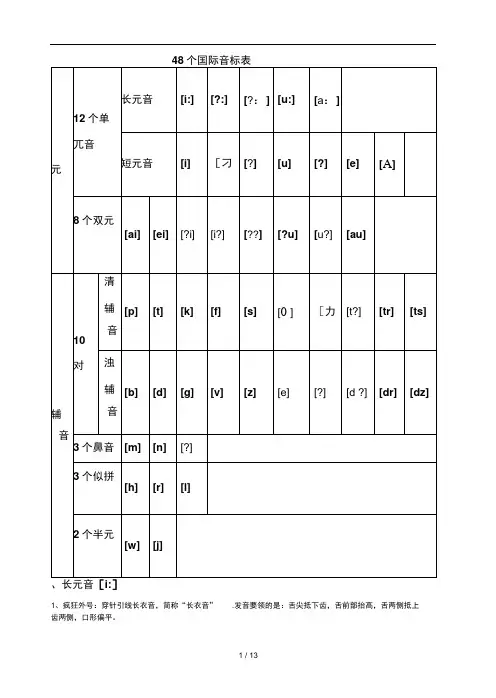 48个音标和26个字母详解