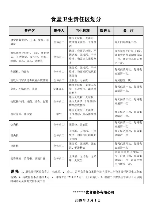 食堂卫生责任区划分