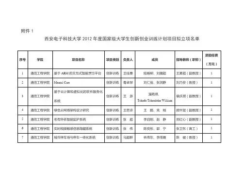 西安电子科技大学2008国家大学生创新性计划