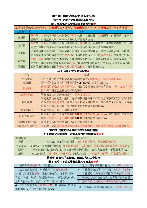 第五章危险化学品安全基础知识《安全生产技术基础》高频考点总结