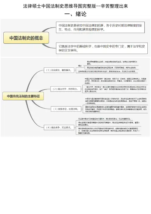 2021法硕思维导图中国法制史复习资料