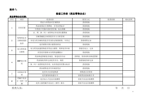 检查工作表(药品零售企业)