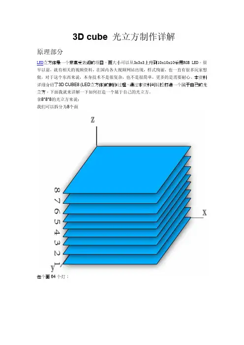 3D光立方制作详解