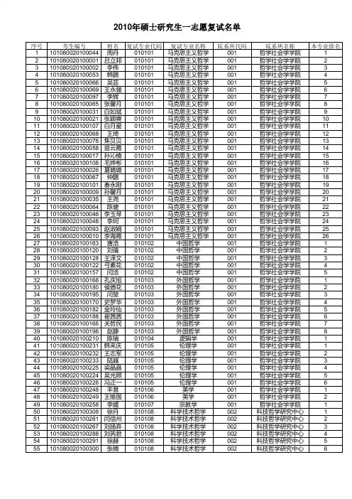 2010年山西大学第一志愿复试名单