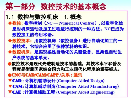 CNC原理简介.ppt