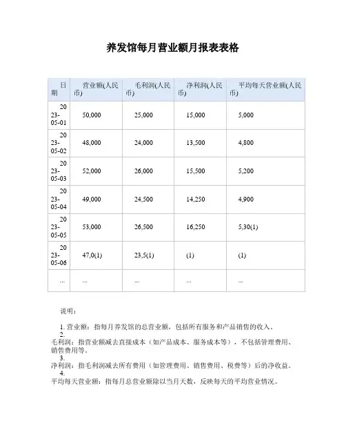 养发馆每月营业额月报表表格