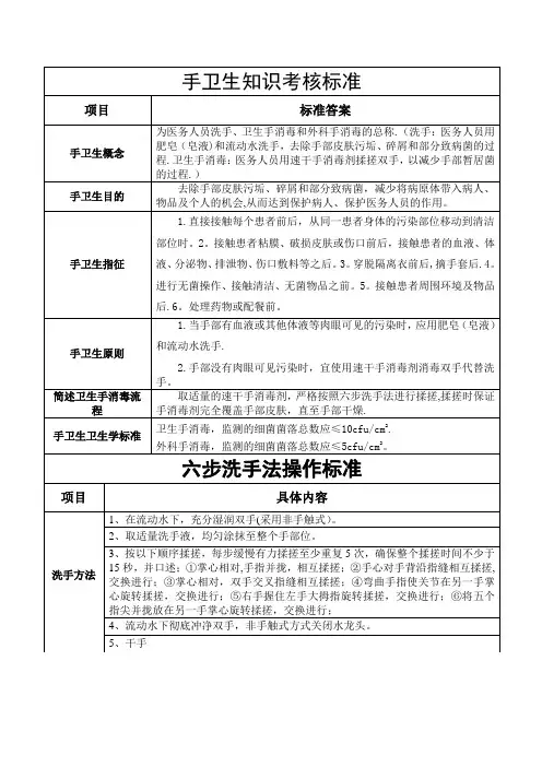 手卫生考核标准