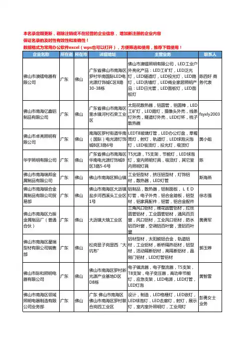 2020新版广东省佛山LED光源工商企业公司名录名单黄页联系方式大全41家