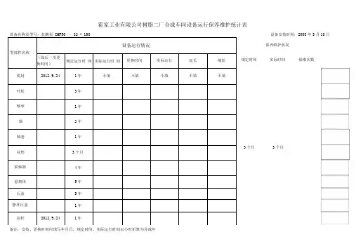 合成车间设备运行保养维护统计表.doc