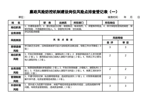 廉政风险防控机制建设岗位风险点排查登记表