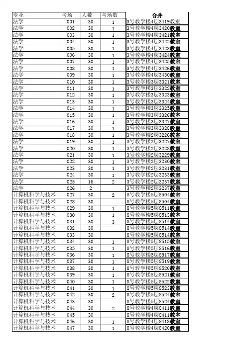 山东专升本潍坊学院考场安排